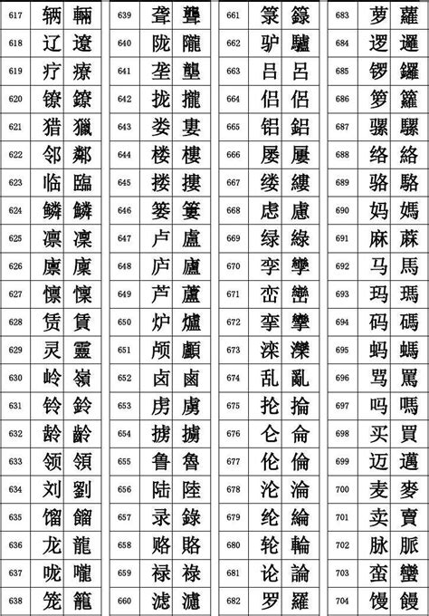 11画的繁体字|十一画的繁体字有哪些